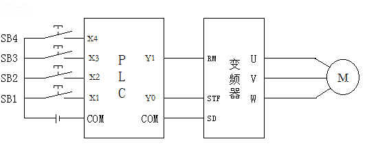 PLC׃lⲿӾD