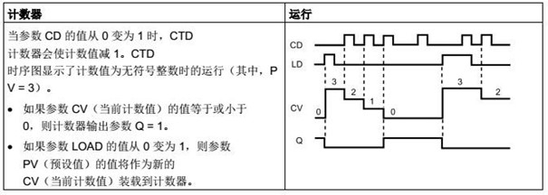 CTD \㣨pӋ(sh) pӋ(sh)ܿ